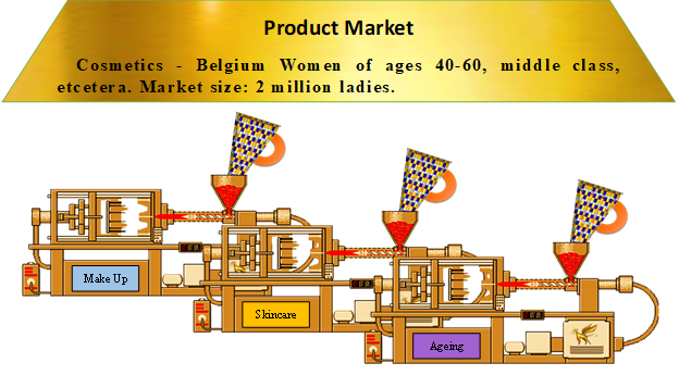 What is the best clear definition for Product Line?