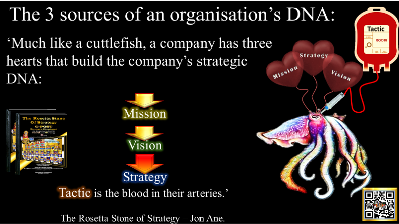 business DNA