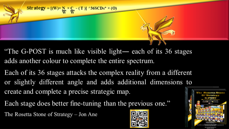 strategy indicators