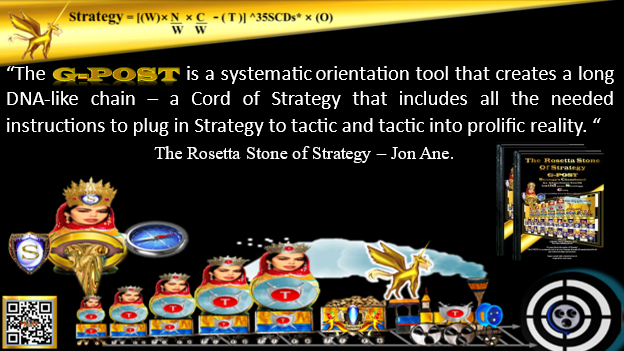 G-POST STRATEGY TOOL – Strategy- “The G-POST is a systematic orientation tool that creates a long DNA-like chain – a Cord of Strategy that includes all the needed instructions to plug in Strategy to tactic and tactic into prolific reality.“ Jon Ane, The Rosetta Stone of Strategy