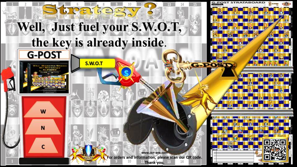 G-POST STRATEGY TOOL – strategy – Strategy? Well, Just fuel your S.W.O.T.; the key is already inside. Jon Ane, The Rosetta Stone of Strategy.
