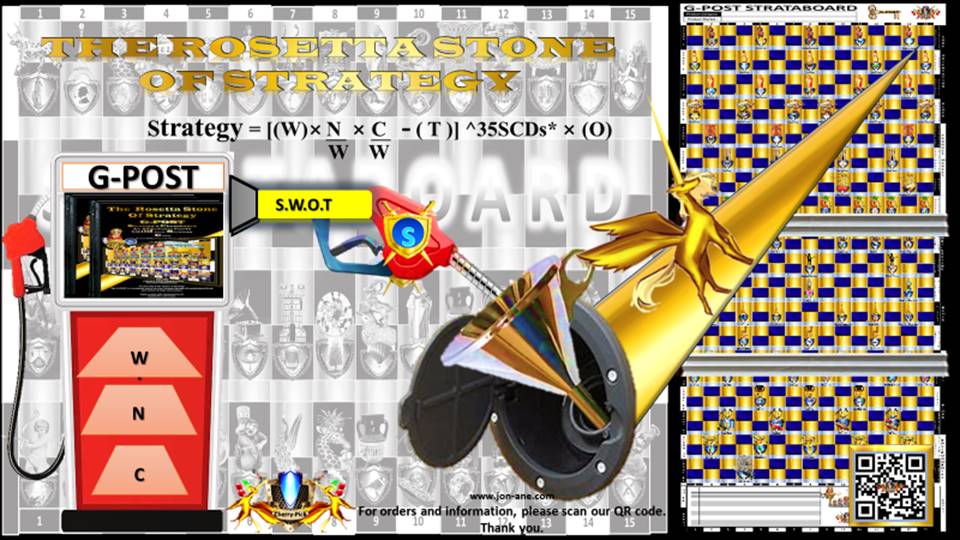 G-POST STRATEGY TOOL – Strategy’s Chessboard - An All-inclusive Tool to build your strategy! Jon Ane, The Rosetta Stone of Strategy