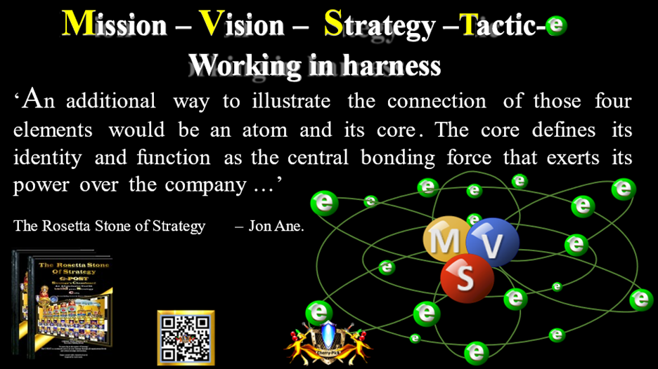 between science and strategy